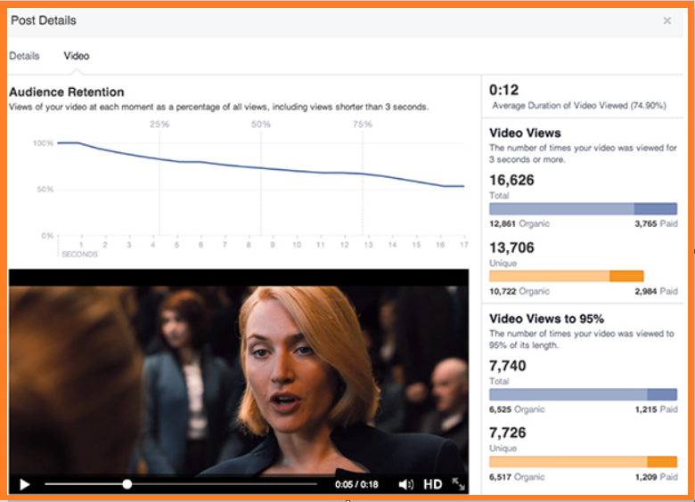 content marketing